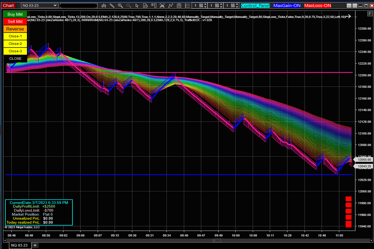 Trading graph and trade opportunity